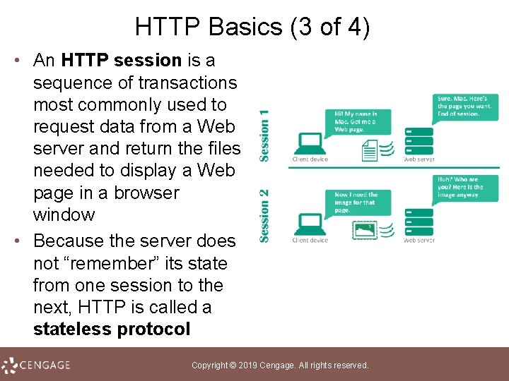 HTTP Basics (3 of 4) • An HTTP session is a sequence of transactions