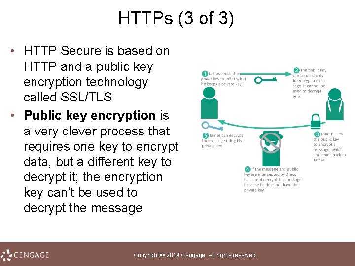 HTTPs (3 of 3) • HTTP Secure is based on HTTP and a public