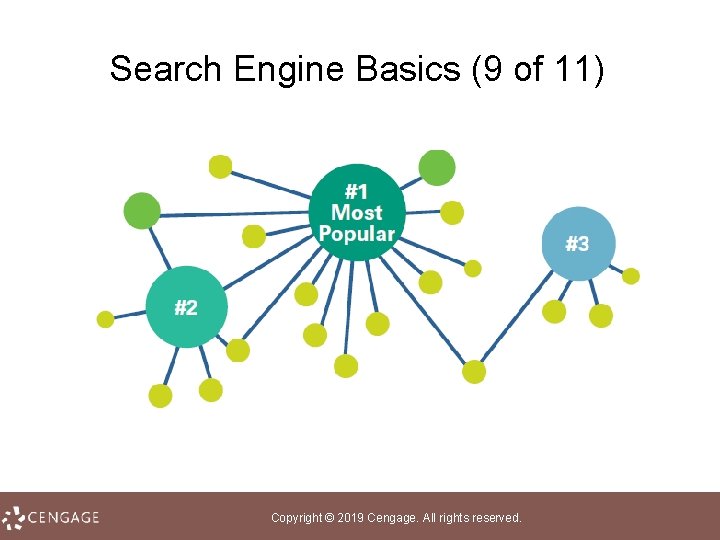 Search Engine Basics (9 of 11) Copyright © 2019 Cengage. All rights reserved. 