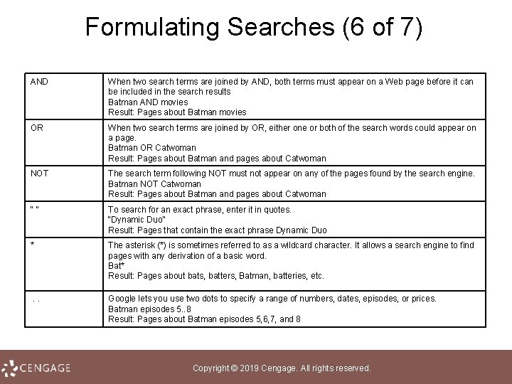 Formulating Searches (6 of 7) AND When two search terms are joined by AND,