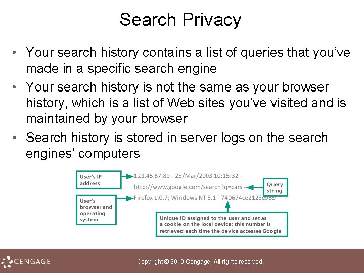 Search Privacy • Your search history contains a list of queries that you’ve made