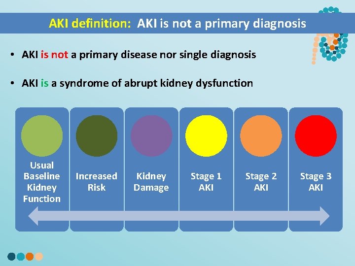AKI definition: AKI is not a primary diagnosis § • AKI is not a