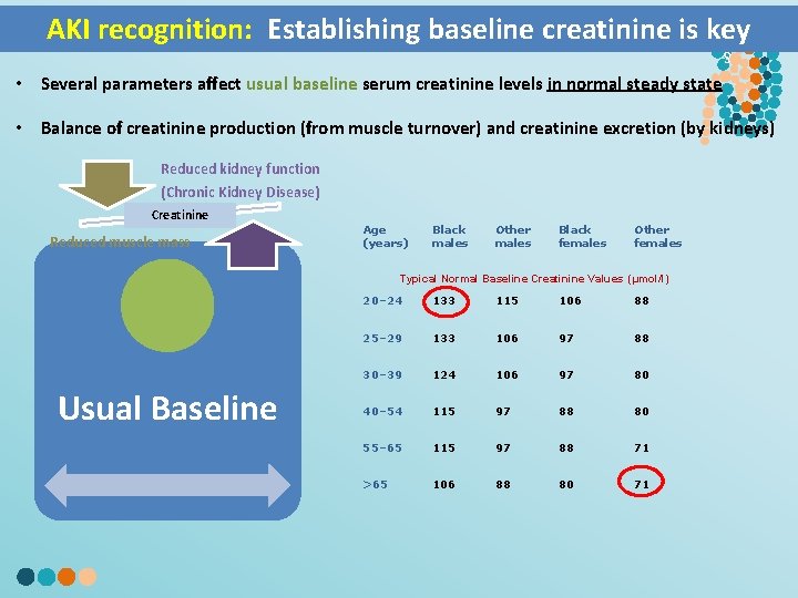 AKI recognition: Establishing baseline creatinine is key § • Several parameters affect usual baseline