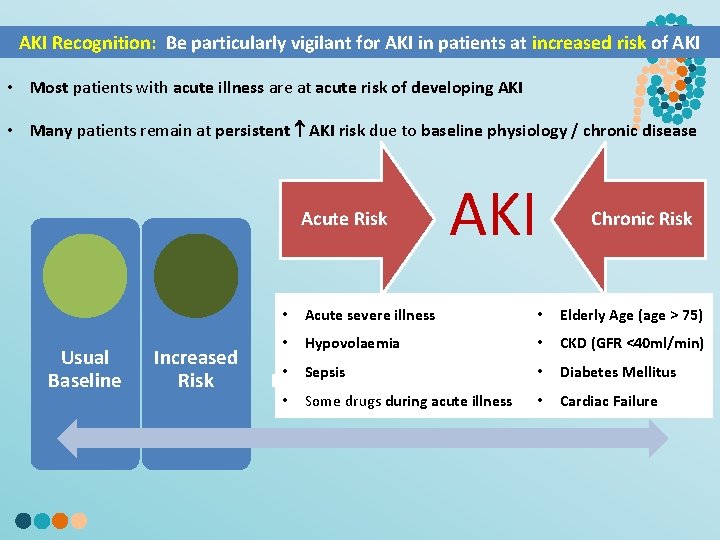 AKI Recognition: Be particularly vigilant for AKI in patients at increased risk of §