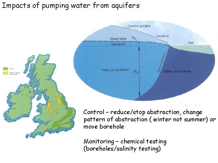 Impacts of pumping water from aquifers Saline wedge Control – reduce/stop abstraction, change pattern