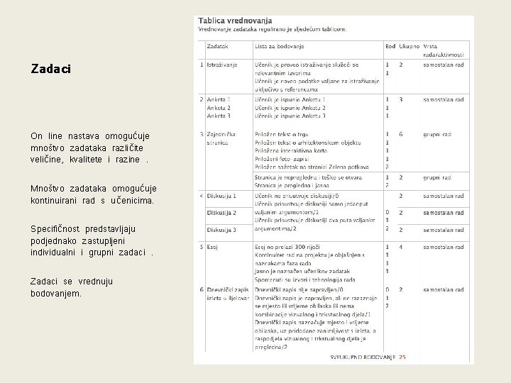 Zadaci On line nastava omogućuje mnoštvo zadataka različite veličine, kvalitete i razine. Mnoštvo zadataka Zadaci On line nastava omogućuje mnoštvo zadataka različite veličine, kvalitete i razine. Mnoštvo zadataka