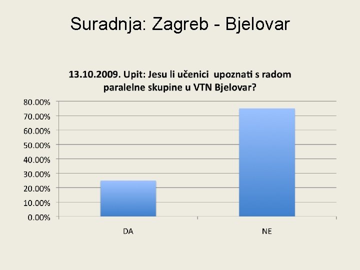 Suradnja: Zagreb - Bjelovar Suradnja: Zagreb - Bjelovar