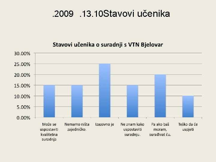 . 2009. 13. 10 Stavovi učenika . 2009. 13. 10 Stavovi učenika
