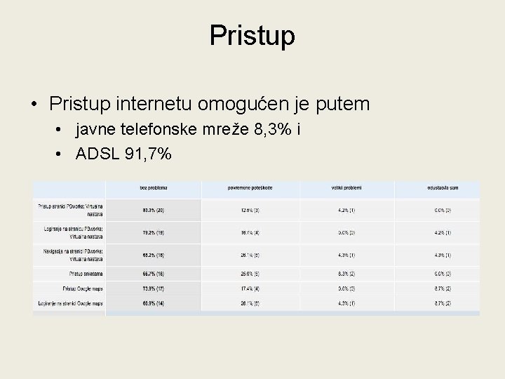 Pristup • Pristup internetu omogućen je putem • javne telefonske mreže 8, 3% i Pristup • Pristup internetu omogućen je putem • javne telefonske mreže 8, 3% i