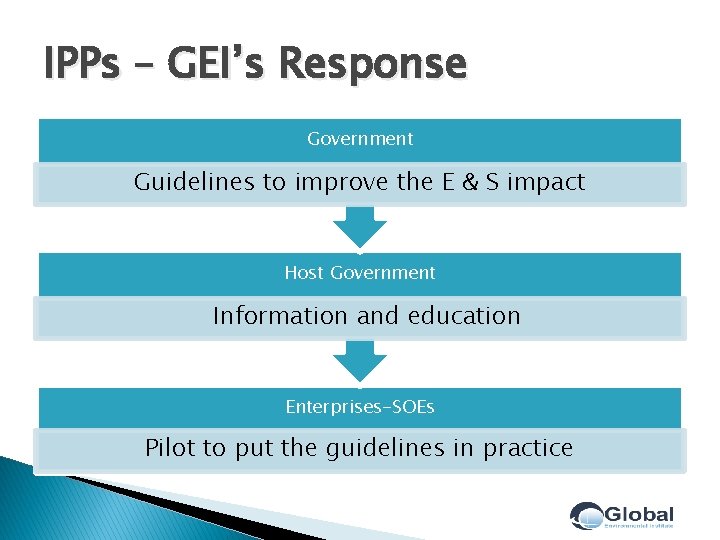 IPPs – GEI’s Response Government Guidelines to improve the E & S impact Host