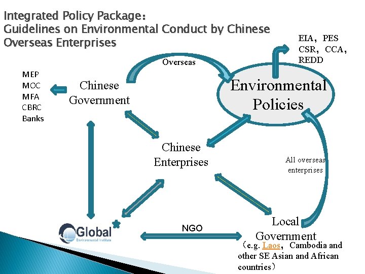 Integrated Policy Package： Guidelines on Environmental Conduct by Chinese Overseas Enterprises Overseas MEP MOC