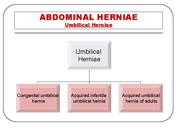 ABDOMINAL HERNIAE Umbilical Herniae Congenital umbilical hernia Acquired infantile umbilical hernia Acquired umbilical hernia