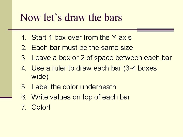 Now let’s draw the bars 1. Start 1 box over from the Y-axis 2.