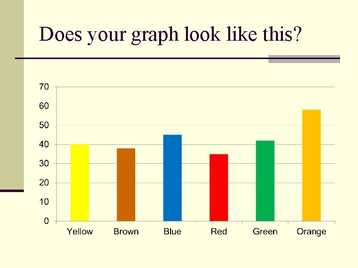 Does your graph look like this? 