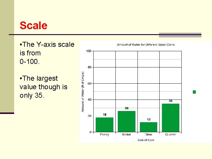 Scale • The Y-axis scale is from 0 -100. • The largest value though