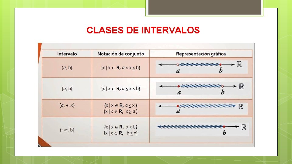 CLASES DE INTERVALOS 