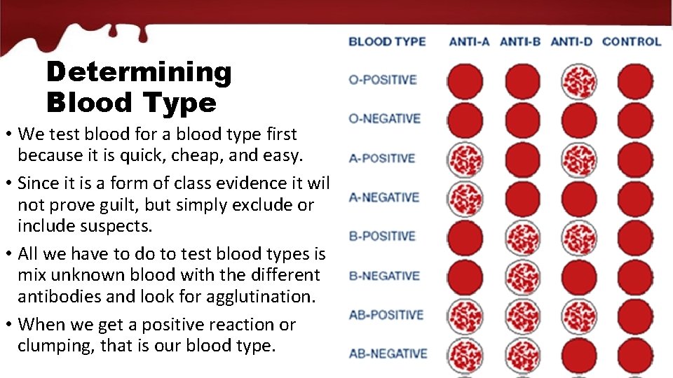 Blood Types And how we can test for