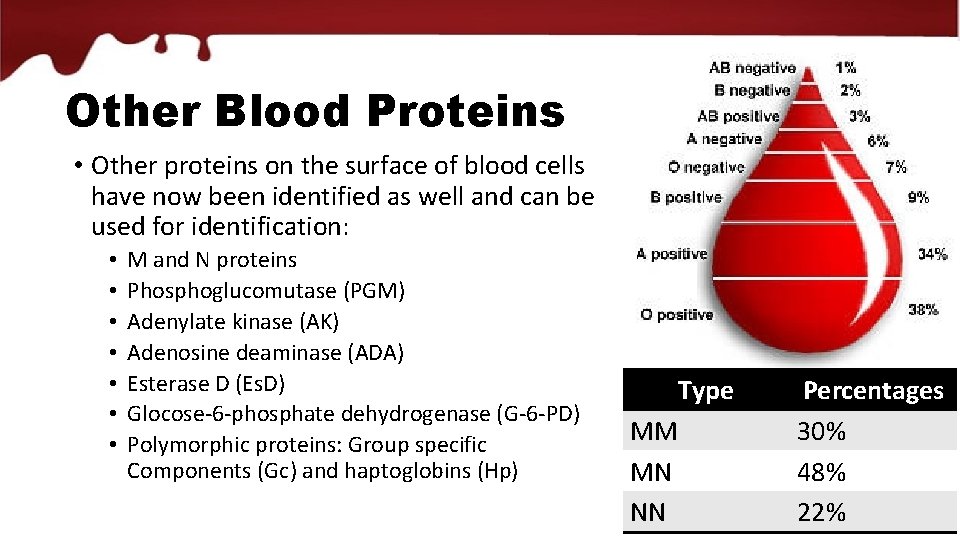 Other Blood Proteins • Other proteins on the surface of blood cells have now