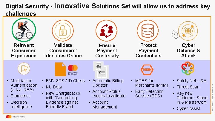 Reinvent Consumer Experience • Multi-factor Authentication (a. k. a. RBA) • Biometrics • Decision