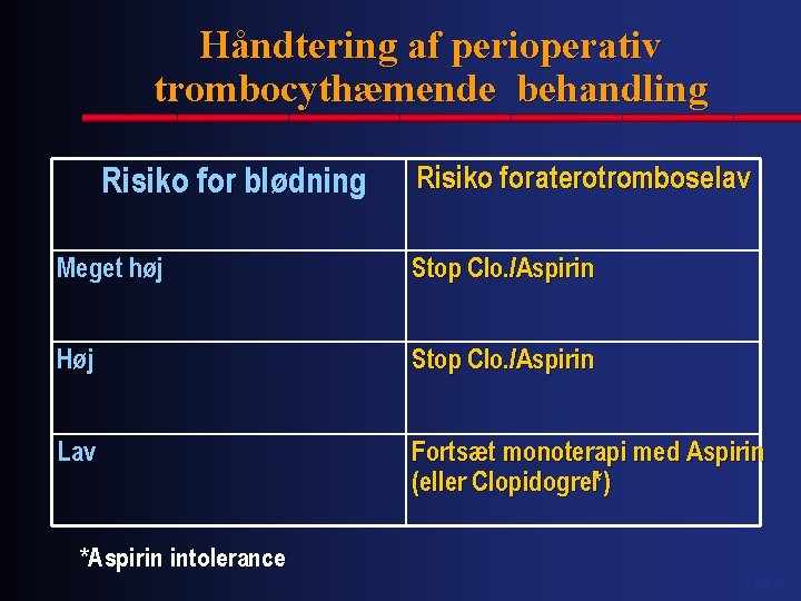 Håndtering af perioperativ trombocythæmende behandling Risiko for blødning Risiko for aterotrombose lav Meget høj