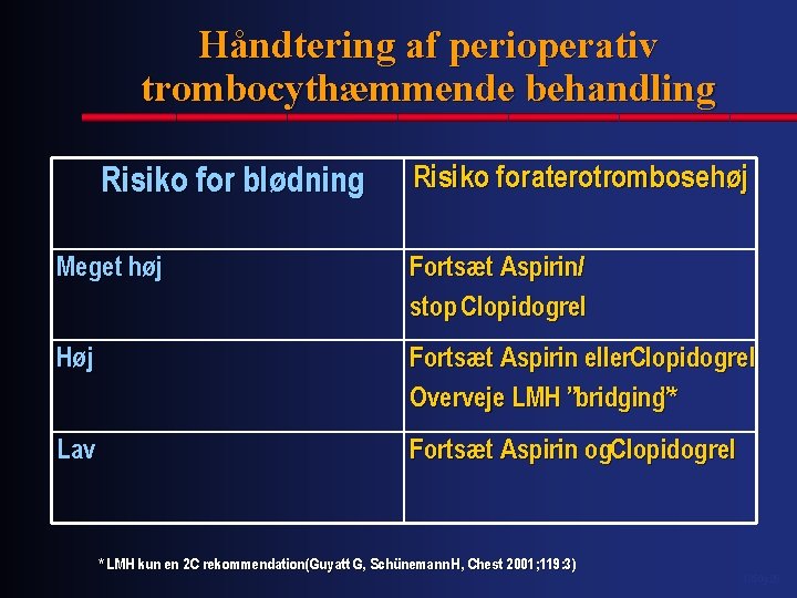 Håndtering af perioperativ trombocythæmmende behandling Risiko for blødning Risiko for aterotrombose høj Meget høj