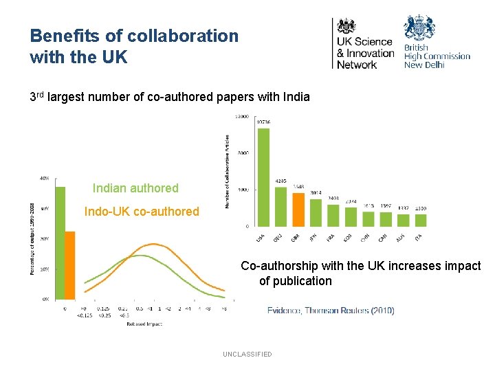 Benefits of collaboration with the UK 3 rd largest number of co-authored papers with