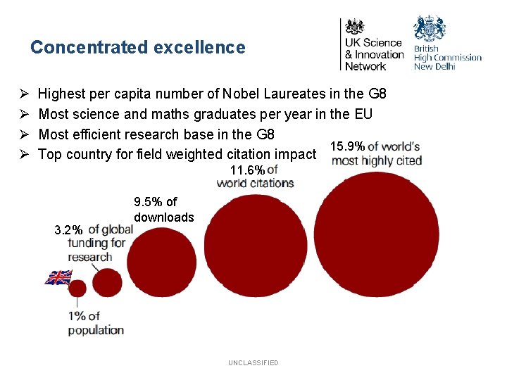 Concentrated excellence Ø Ø Highest per capita number of Nobel Laureates in the G