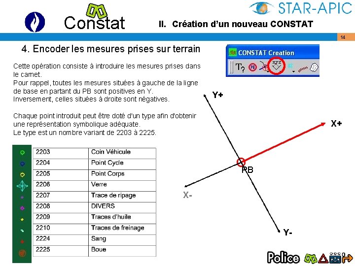 Constat II. Création d’un nouveau CONSTAT 14 4. Encoder les mesures prises sur terrain