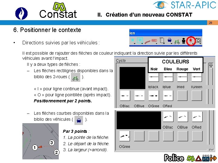 Constat II. Création d’un nouveau CONSTAT 6. Positionner le contexte • Directions suivies par