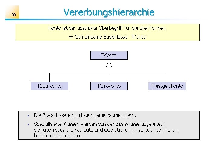 Vererbungshierarchie 38 Konto ist der abstrakte Oberbegriff für die drei Formen Gemeinsame Basisklasse: TKonto