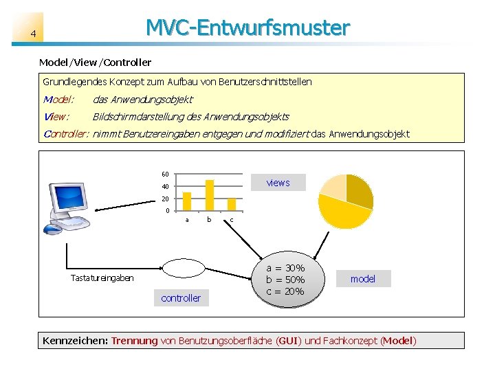 MVC-Entwurfsmuster 4 Model/View/Controller Grundlegendes Konzept zum Aufbau von Benutzerschnittstellen Model: das Anwendungsobjekt View: Bildschirmdarstellung