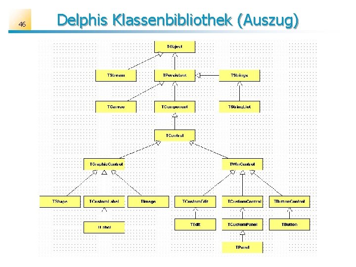 46 Delphis Klassenbibliothek (Auszug) 