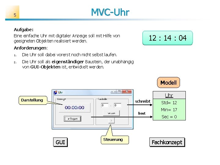 MVC-Uhr 5 Aufgabe: Eine einfache Uhr mit digitaler Anzeige soll mit Hilfe von geeigneten