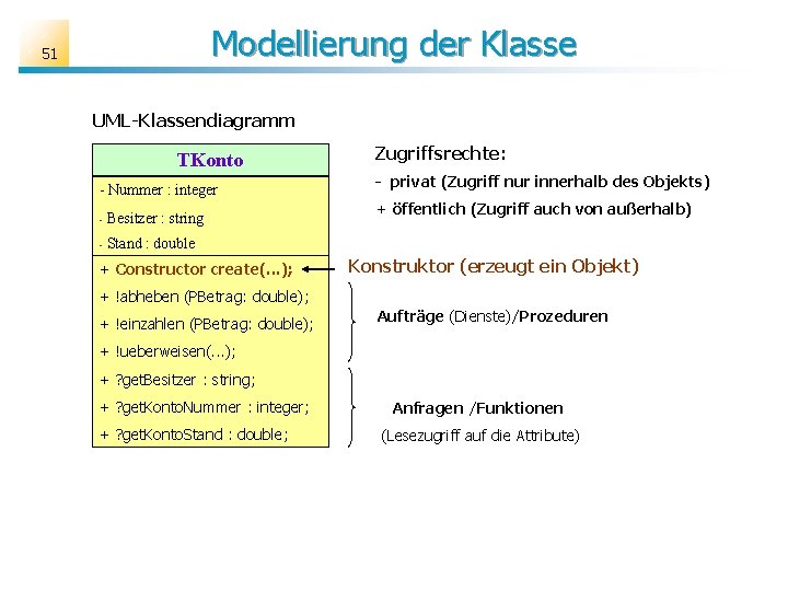 Modellierung der Klasse 51 UML-Klassendiagramm TKonto - Nummer : integer - Besitzer : string