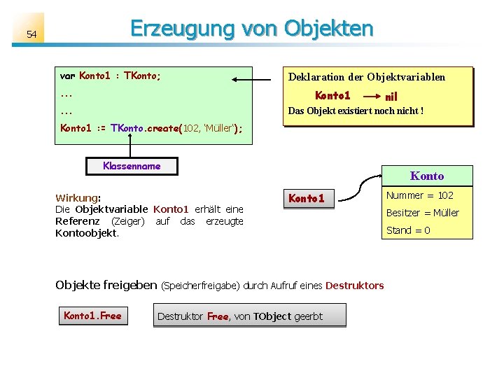 Erzeugung von Objekten 54 var Konto 1 : TKonto; . . . Deklaration der