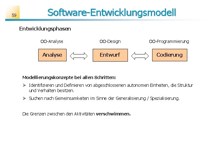 59 Software-Entwicklungsmodell Entwicklungsphasen OO-Analyse OO-Design OO-Programmierung Analyse Entwurf Codierung Modellierungskonzepte bei allen Schritten: Ø