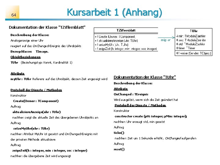  Kursarbeit 1 (Anhang) 64 Dokumentation der Klasse "TZiffernblatt" Beschreibung der Klasse: Analoganzeige einer