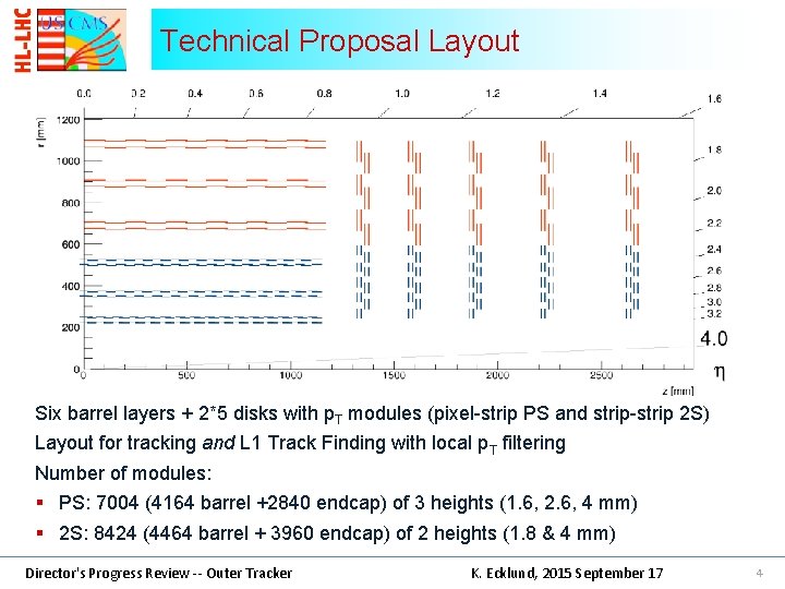 Technical Proposal Layout Six barrel layers + 2*5 disks with p. T modules (pixel-strip