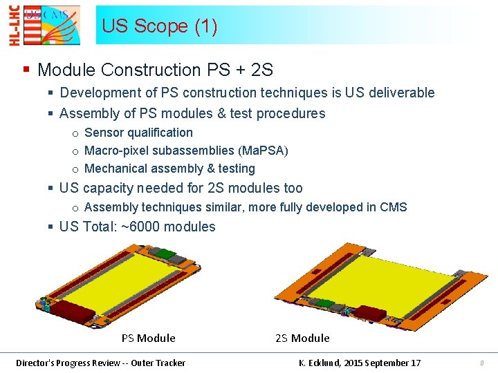 US Scope (1) § Module Construction PS + 2 S § Development of PS