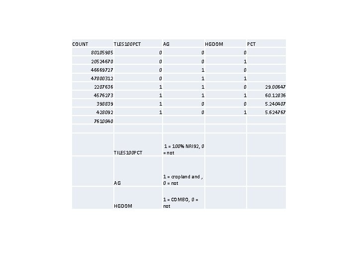 COUNT TLES 100 PCT AG HGDOM PCT 80105985 0 0 0 20524670 0 0
