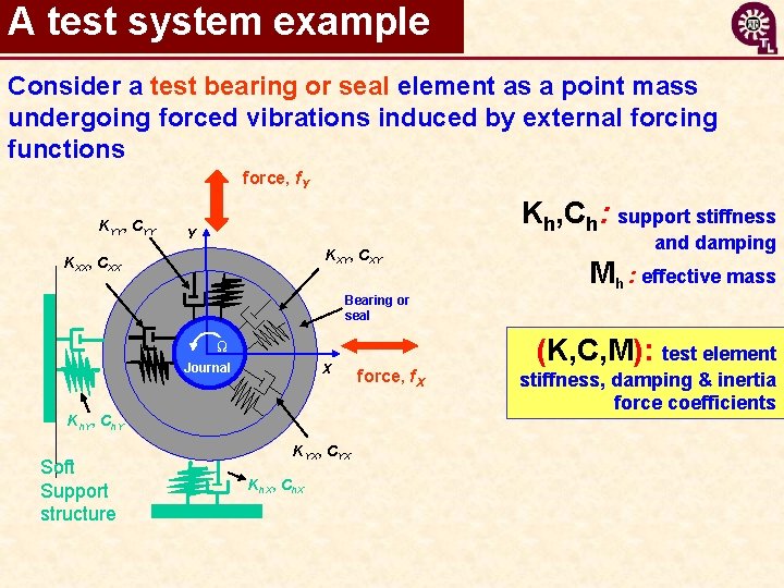 A test system example Consider a test bearing or seal element as a point