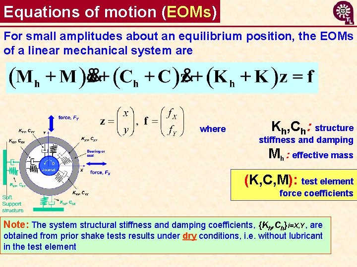 Equations of motion (EOMs) For small amplitudes about an equilibrium position, the EOMs of