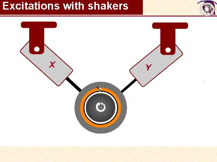 Excitations with shakers X Y 