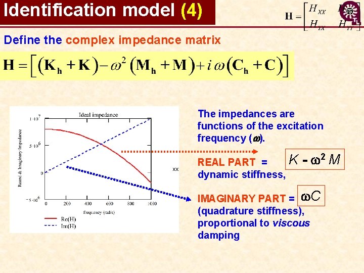 Identification model (4) Define the complex impedance matrix The impedances are functions of the