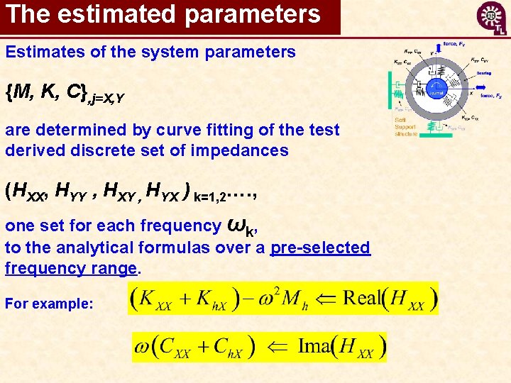 The estimated parameters Estimates of the system parameters {M, K, C}, j=X, Y are