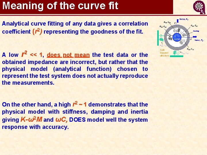 Meaning of the curve fit Analytical curve fitting of any data gives a correlation
