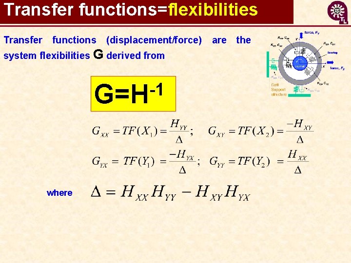 Transfer functions=flexibilities Transfer functions (displacement/force) system flexibilities G derived from -1 G=H where are
