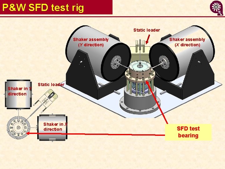 P&W SFD test rig Static loader Shaker assembly (Y direction) Shaker in Y direction