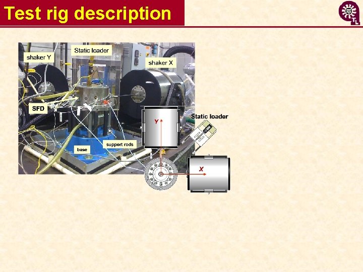 Test rig description 