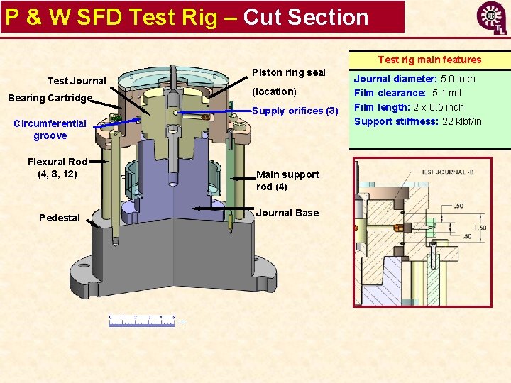 P & W SFD Test Rig – Cut Section Test rig main features Piston